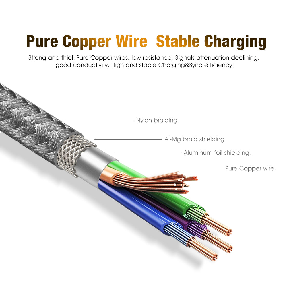 6ft Heavy-Duty Double Braided Fast Charging USB-C Cable (Space Gray)
