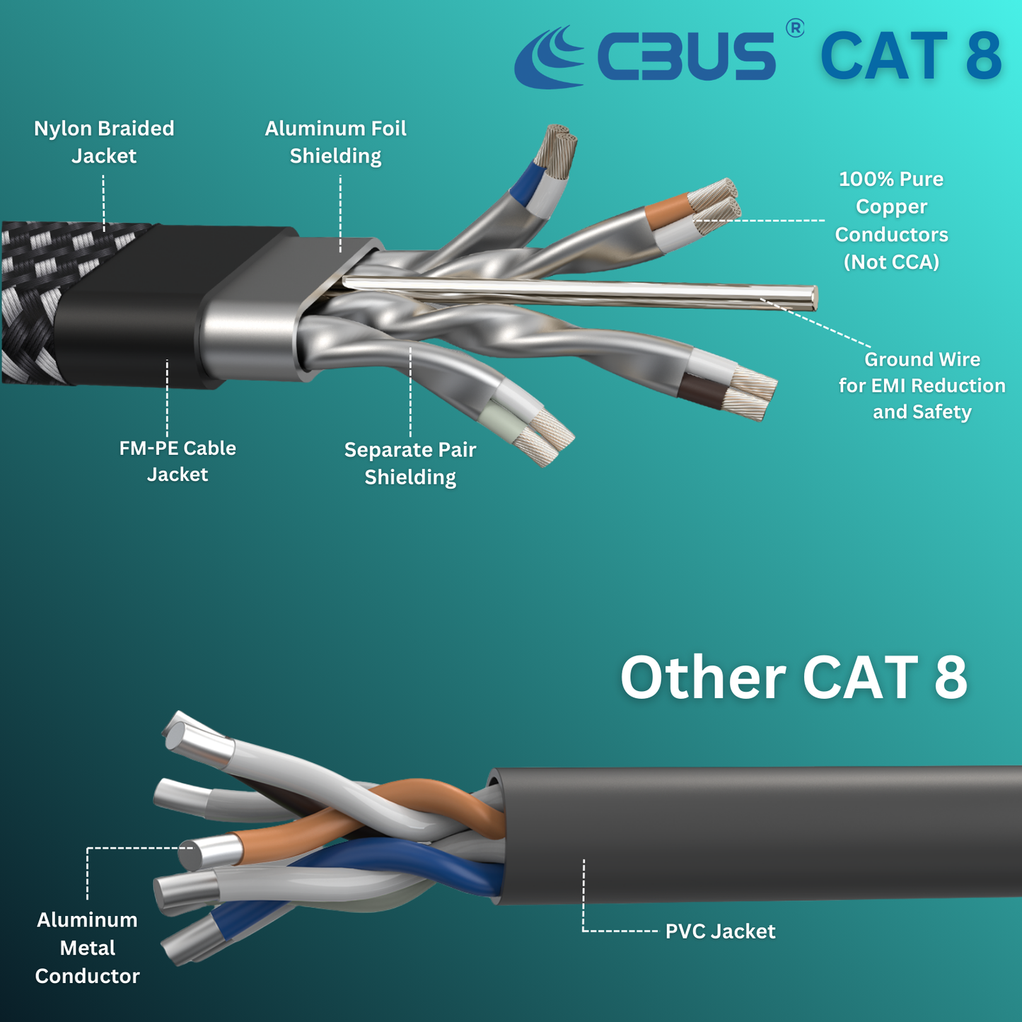 CAT 8 Ethernet Cable — Flat Braided, 40Gbps
