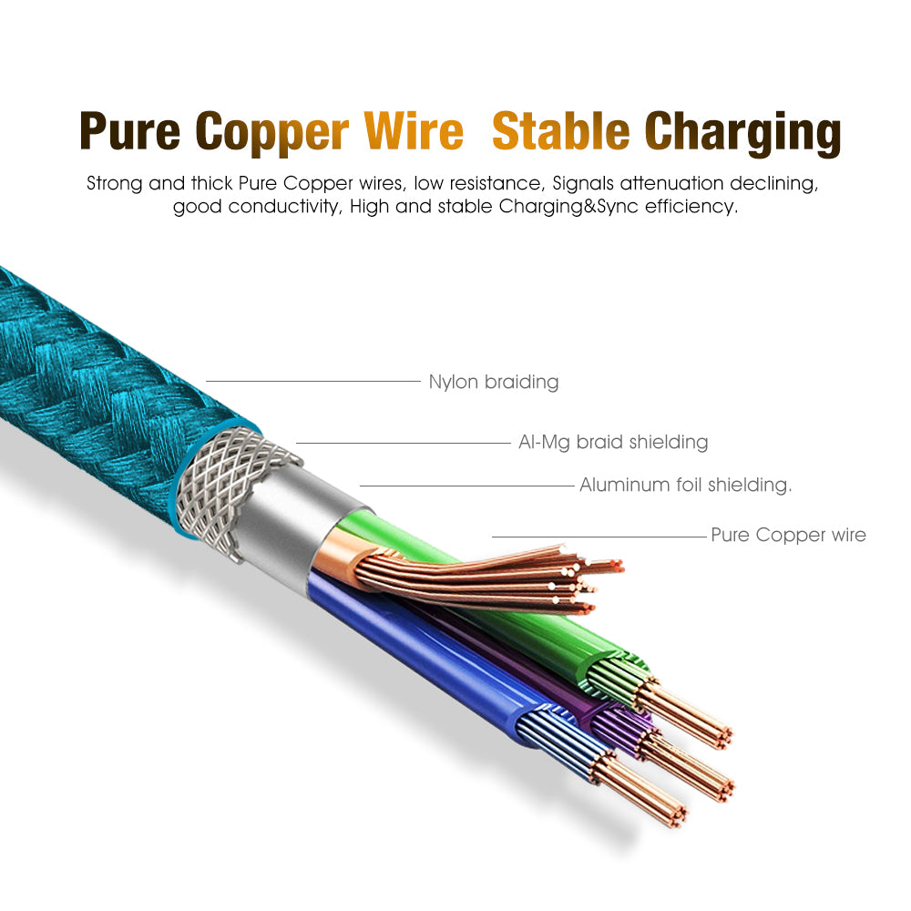 6ft Heavy-Duty Double Braided Fast Charging USB-C Cable (Electric Blue)